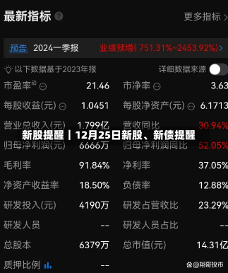 新股提醒｜12月25日新股、新债提醒-第1张图片-建明新闻