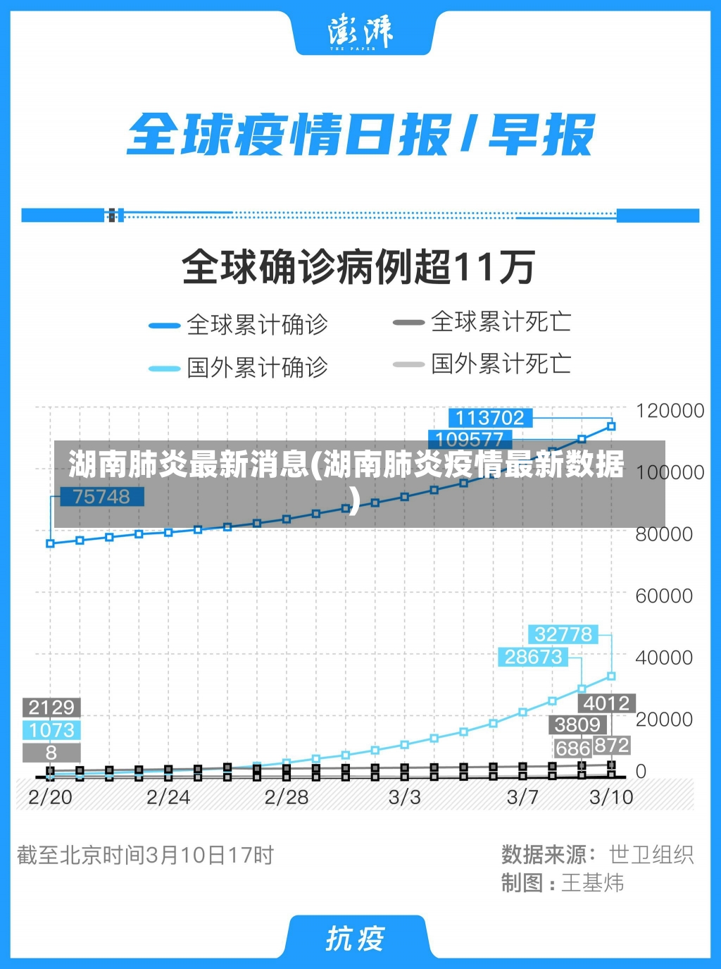 湖南肺炎最新消息(湖南肺炎疫情最新数据)-第1张图片-建明新闻