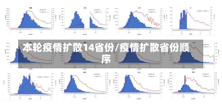 本轮疫情扩散14省份/疫情扩散省份顺序-第2张图片-建明新闻