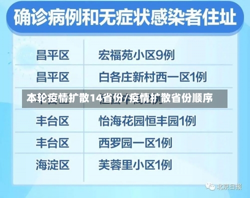 本轮疫情扩散14省份/疫情扩散省份顺序-第3张图片-建明新闻