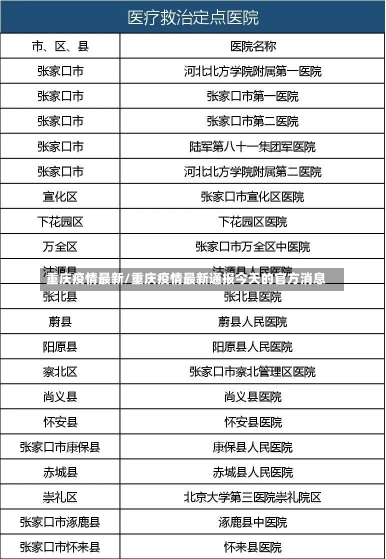 重庆疫情最新/重庆疫情最新通报今天的官方消息-第3张图片-建明新闻