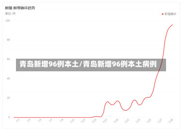 青岛新增96例本土/青岛新增96例本土病例-第2张图片-建明新闻