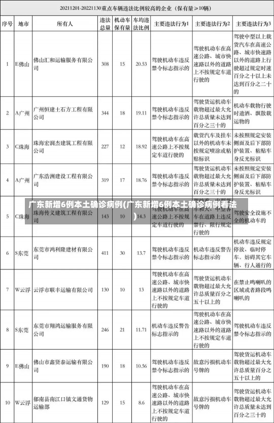 广东新增6例本土确诊病例(广东新增6例本土确诊病例看法)-第2张图片-建明新闻