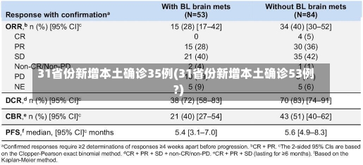 31省份新增本土确诊35例(31省份新增本土确诊53例?)-第1张图片-建明新闻