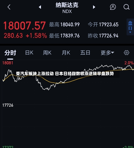 受汽车板块上涨拉动 日本日经指数收涨逆转早盘跌势-第2张图片-建明新闻