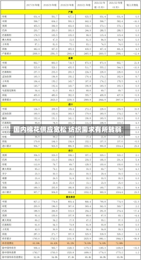 国内棉花供应宽松 纺织需求有所转弱-第3张图片-建明新闻