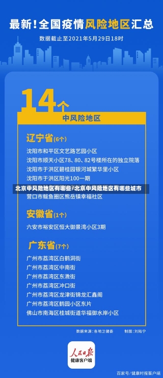 北京中风险地区有哪些/北京中风险地区有哪些城市-第1张图片-建明新闻