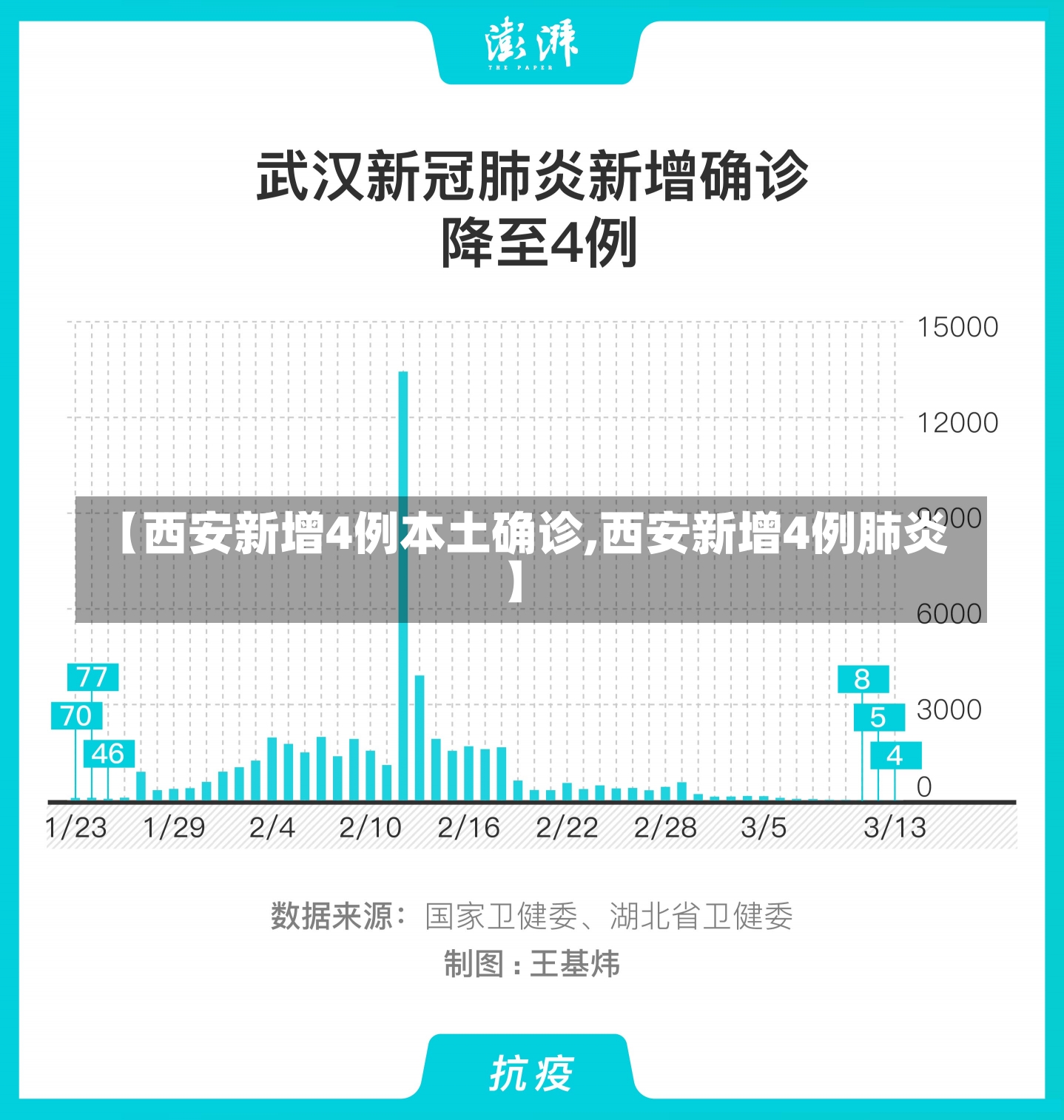 【西安新增4例本土确诊,西安新增4例肺炎】-第2张图片-建明新闻