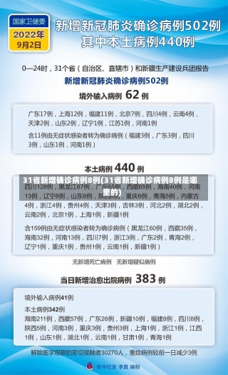 31省新增确诊病例8例(31省新增确诊病例8例是哪里的)-第1张图片-建明新闻