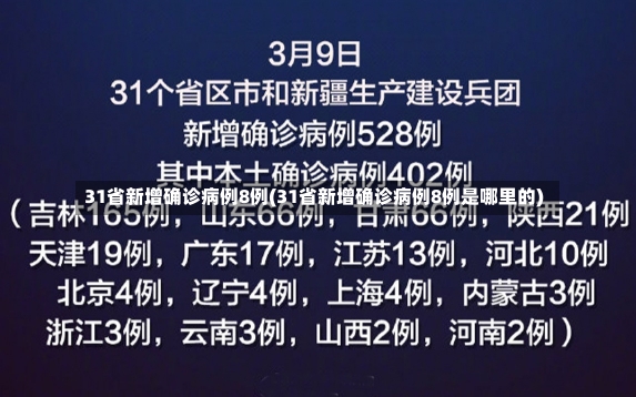 31省新增确诊病例8例(31省新增确诊病例8例是哪里的)-第2张图片-建明新闻