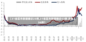 【31省区市新增确诊25例,31省区市新增确诊52例 含本土36例】-第2张图片-建明新闻