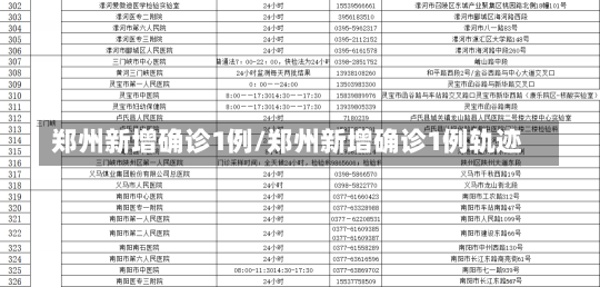 郑州新增确诊1例/郑州新增确诊1例轨迹-第1张图片-建明新闻