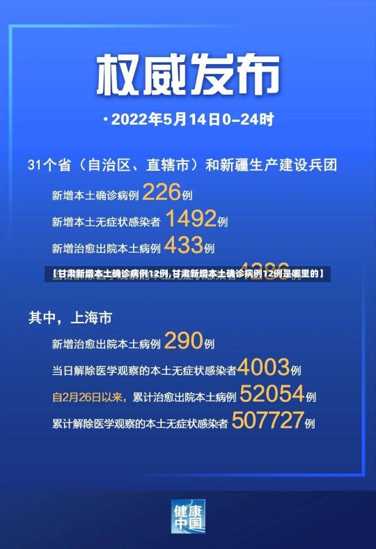 【甘肃新增本土确诊病例12例,甘肃新增本土确诊病例12例是哪里的】-第2张图片-建明新闻