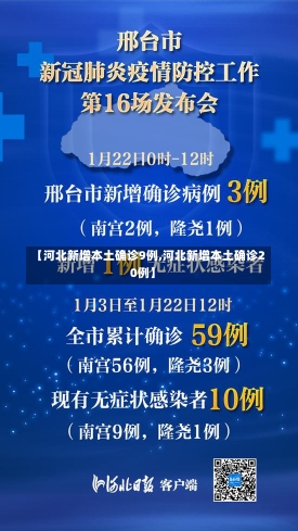 【河北新增本土确诊9例,河北新增本土确诊20例】-第1张图片-建明新闻