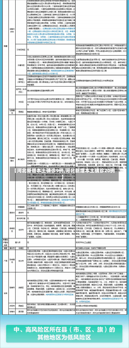 【河北新增本土确诊9例,河北新增本土确诊20例】-第2张图片-建明新闻