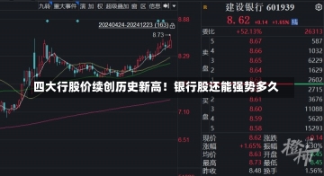 四大行股价续创历史新高！银行股还能强势多久-第1张图片-建明新闻
