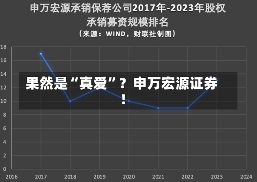 果然是“真爱”？申万宏源证券！-第1张图片-建明新闻