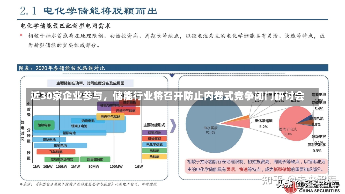 近30家企业参与，储能行业将召开防止内卷式竞争闭门研讨会-第1张图片-建明新闻