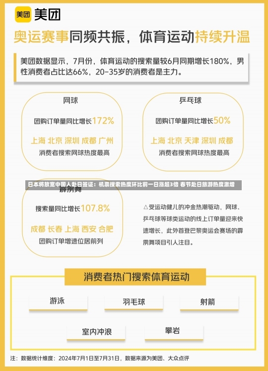 日本将放宽中国人赴日签证：机票搜索热度环比前一日涨超3倍 春节赴日旅游热度激增-第3张图片-建明新闻