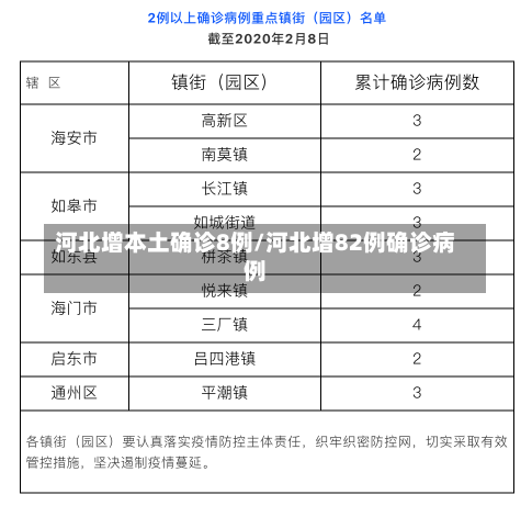 河北增本土确诊8例/河北增82例确诊病例-第1张图片-建明新闻