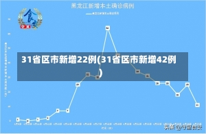 31省区市新增22例(31省区市新增42例)-第1张图片-建明新闻