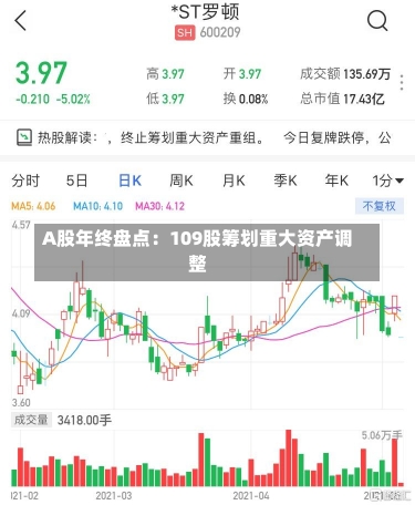 A股年终盘点：109股筹划重大资产调整-第2张图片-建明新闻