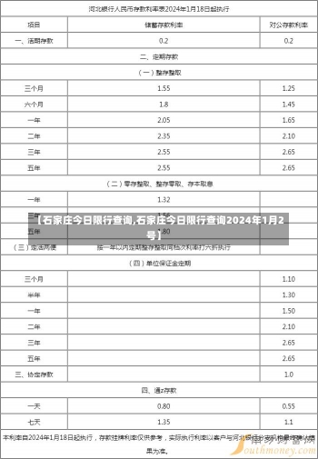 【石家庄今日限行查询,石家庄今日限行查询2024年1月2号】-第1张图片-建明新闻