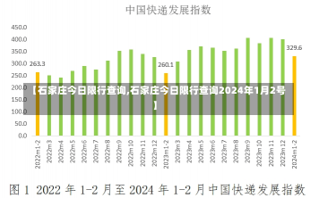 【石家庄今日限行查询,石家庄今日限行查询2024年1月2号】-第2张图片-建明新闻