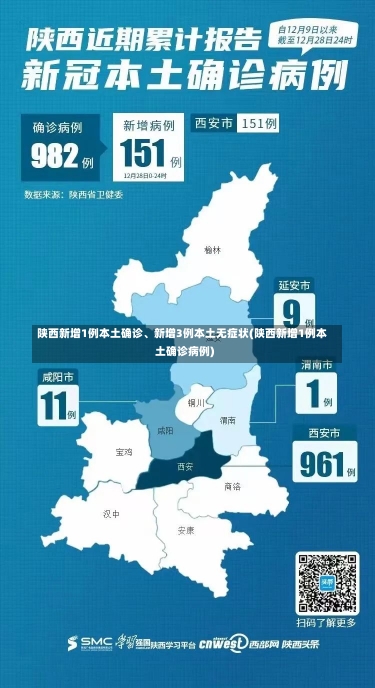 陕西新增1例本土确诊、新增3例本土无症状(陕西新增1例本土确诊病例)-第1张图片-建明新闻