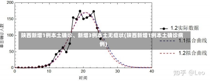 陕西新增1例本土确诊、新增3例本土无症状(陕西新增1例本土确诊病例)-第2张图片-建明新闻