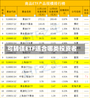 可转债ETF适合哪类投资者-第1张图片-建明新闻