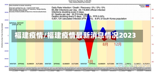 福建疫情/福建疫情最新消息情况2023-第2张图片-建明新闻