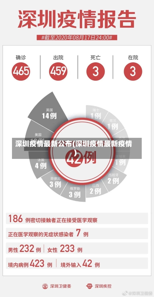 深圳疫情最新公布(深圳疫情最新疫情)-第3张图片-建明新闻