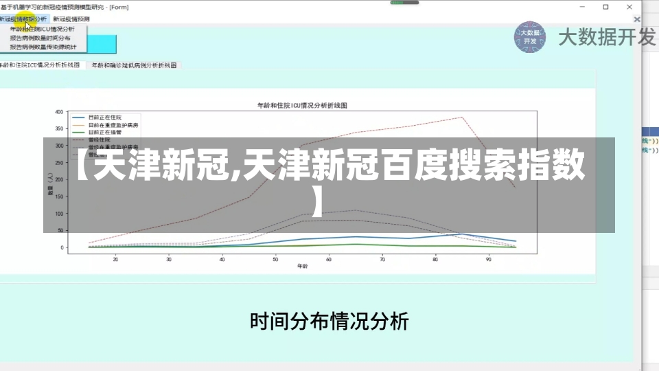 【天津新冠,天津新冠百度搜索指数】-第1张图片-建明新闻