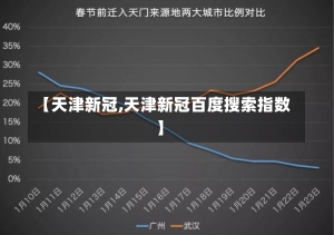 【天津新冠,天津新冠百度搜索指数】-第2张图片-建明新闻