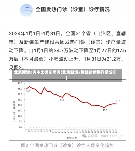 北京新增2例本土确诊病例(北京新增2例确诊病例详情公布)-第1张图片-建明新闻