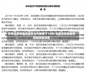 石家庄疫情最新消息今天新增了15例/石家庄疫情最新新增数据消息-第1张图片-建明新闻