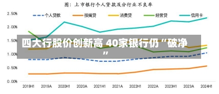 四大行股价创新高 40家银行仍“破净”-第1张图片-建明新闻