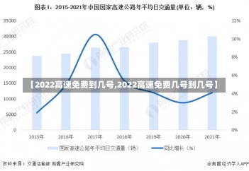 【2022高速免费到几号,2022高速免费几号到几号】-第1张图片-建明新闻