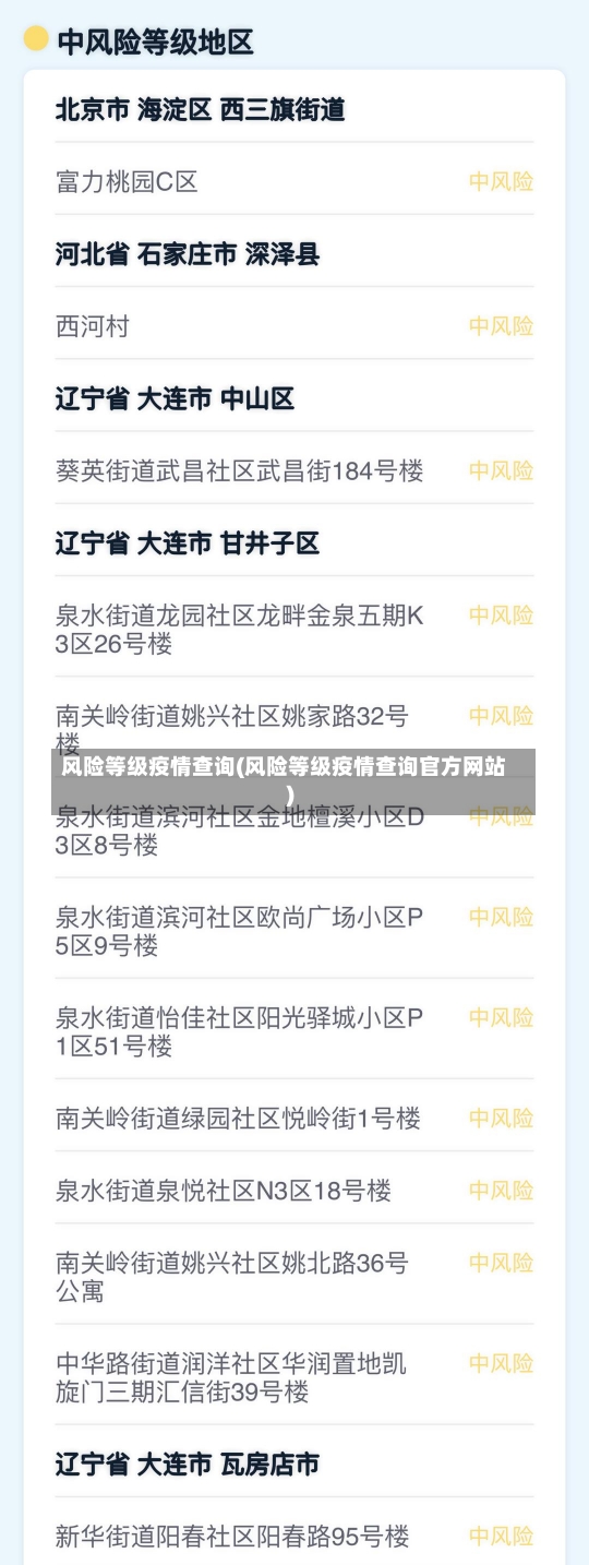 风险等级疫情查询(风险等级疫情查询官方网站)-第3张图片-建明新闻