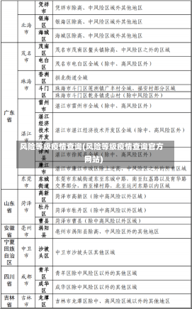 风险等级疫情查询(风险等级疫情查询官方网站)-第1张图片-建明新闻