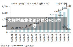 大模型商业化路径的分化与坚守-第3张图片-建明新闻