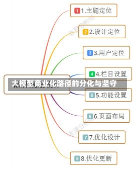 大模型商业化路径的分化与坚守-第1张图片-建明新闻