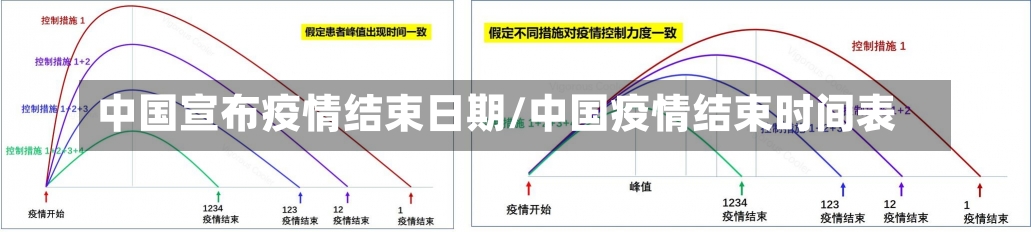 中国宣布疫情结束日期/中国疫情结束时间表-第2张图片-建明新闻