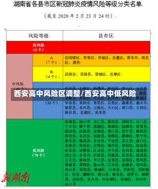 西安高中风险区调整/西安高中低风险-第3张图片-建明新闻