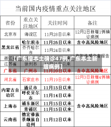 【广东增本土确诊47例,广东本土新增病例】-第2张图片-建明新闻