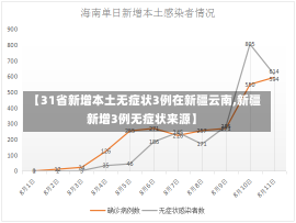 【31省新增本土无症状3例在新疆云南,新疆新增3例无症状来源】-第1张图片-建明新闻