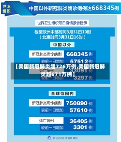 【美国新冠肺炎超726万例,美国新冠肺炎超671万例】-第2张图片-建明新闻