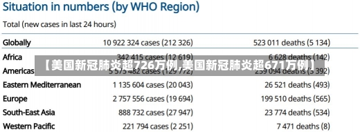 【美国新冠肺炎超726万例,美国新冠肺炎超671万例】-第3张图片-建明新闻