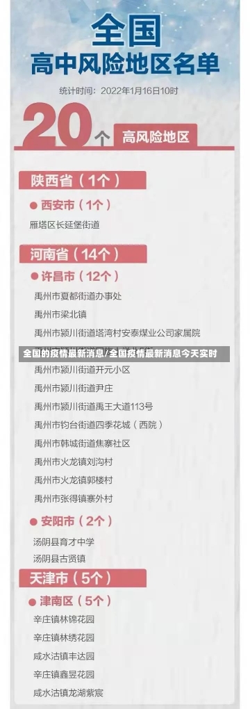 全国的疫情最新消息/全国疫情最新消息今天实时-第2张图片-建明新闻